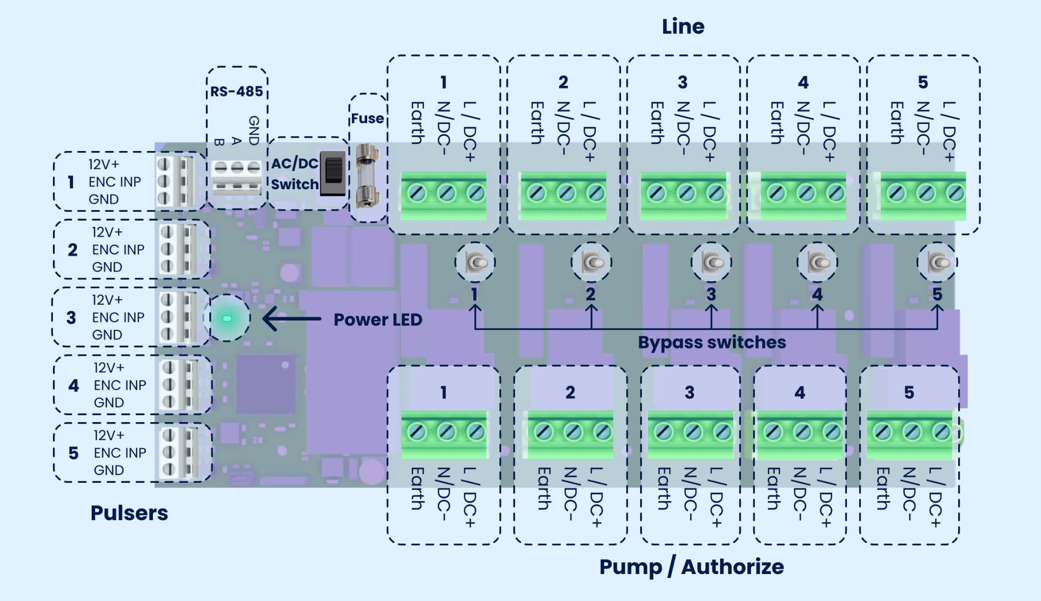 Fuse Replacement and Specs, Fuse Circuit Board Illustration