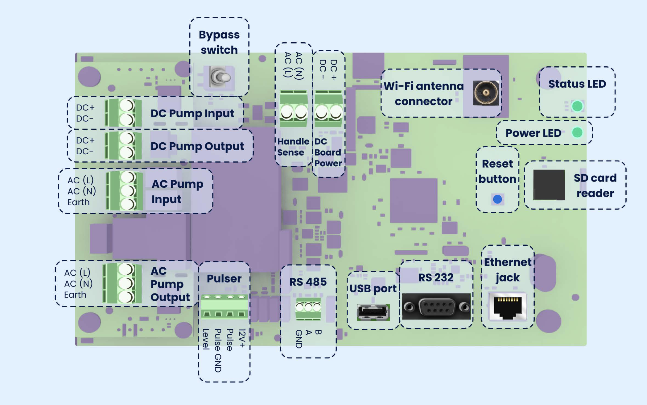 Status LED Light Troubleshooting, Status LED and Reset Button Locations