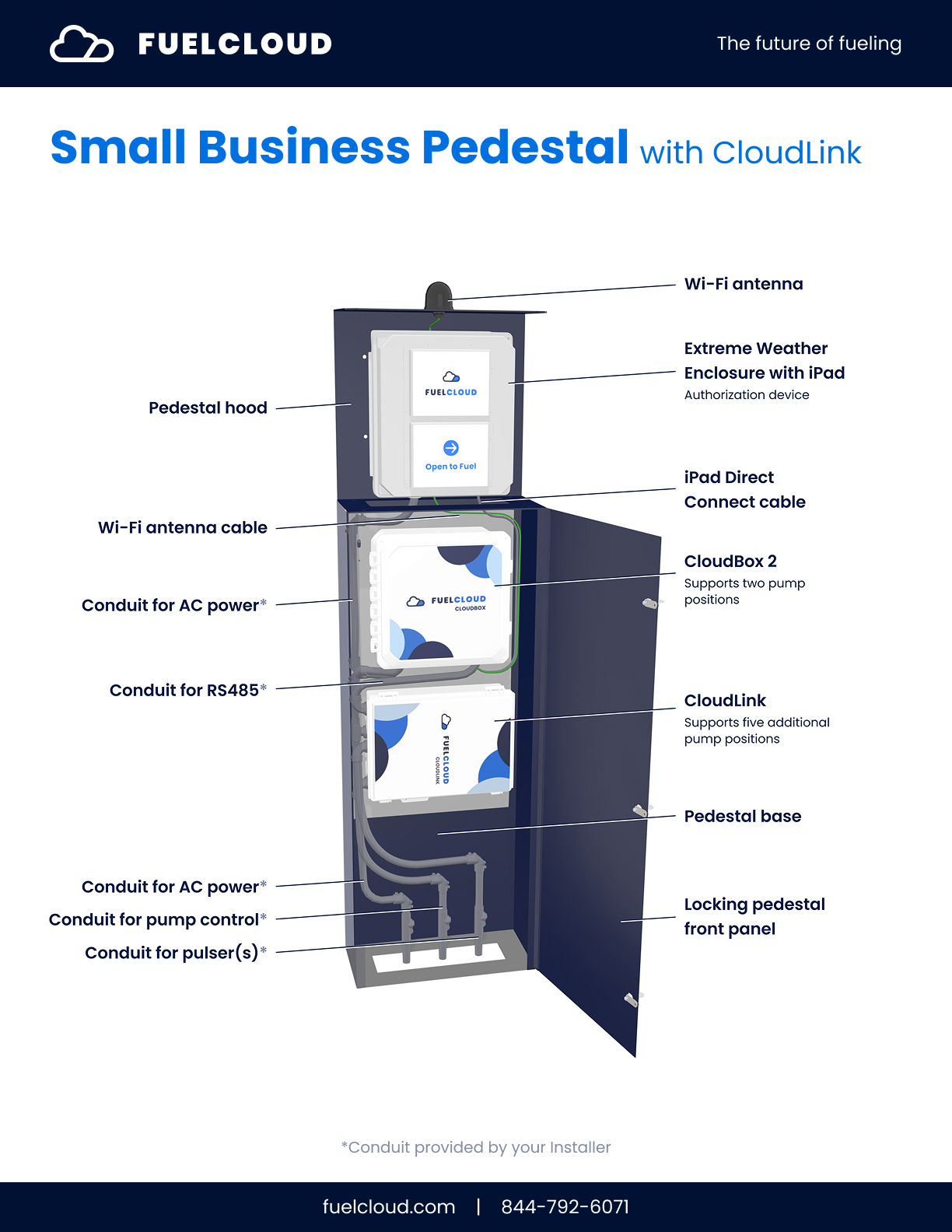 FuelCloud Small Business Pedestal Example 20260707.jpg