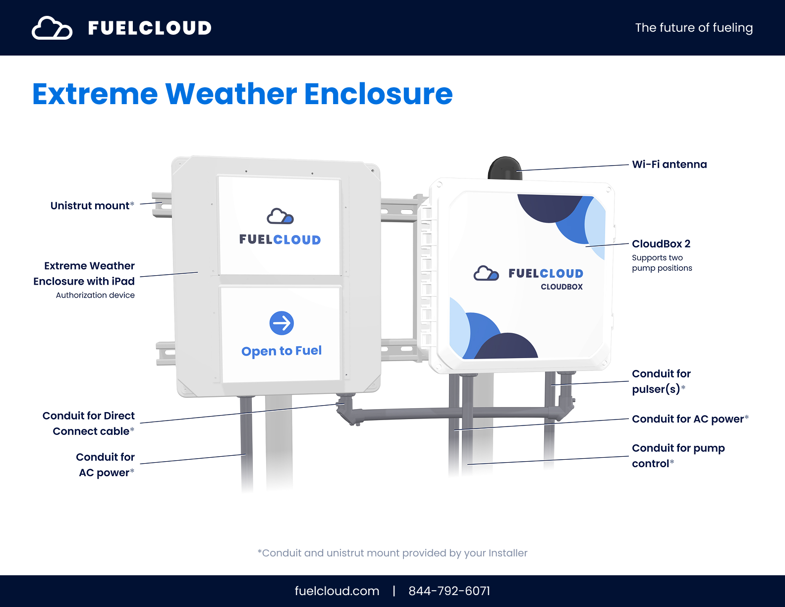 FuelCloud Extreme Weather Enclosure Example 20260707.jpg